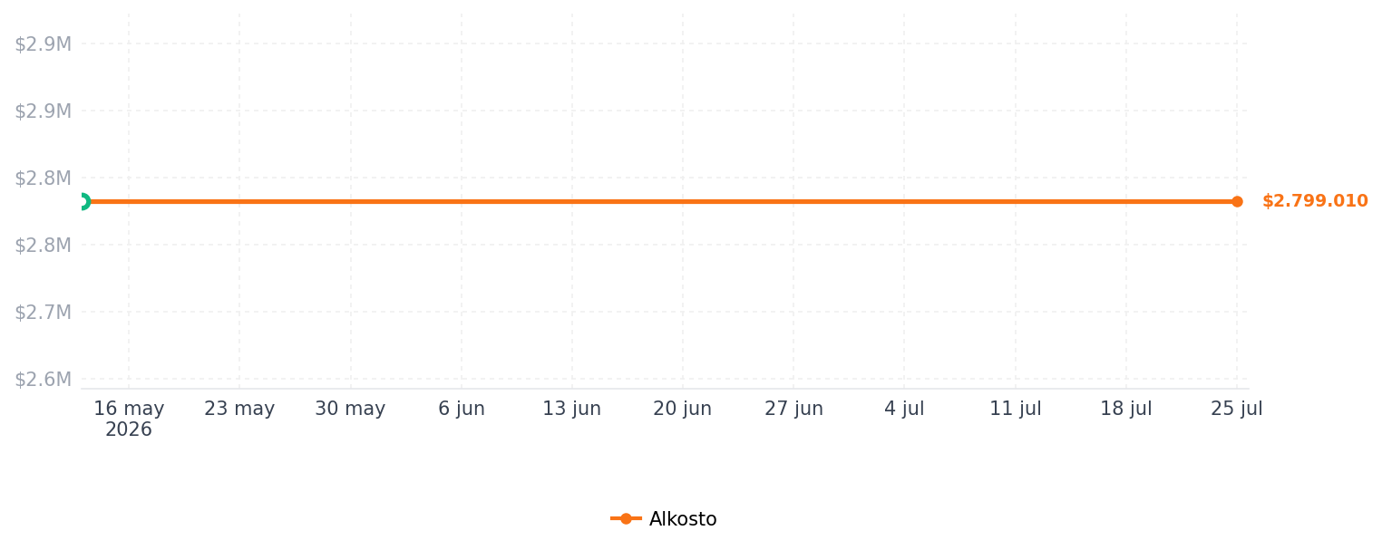 Historial de precios de Audífonos APPLE AirPods Max 2 Blanco estrella
