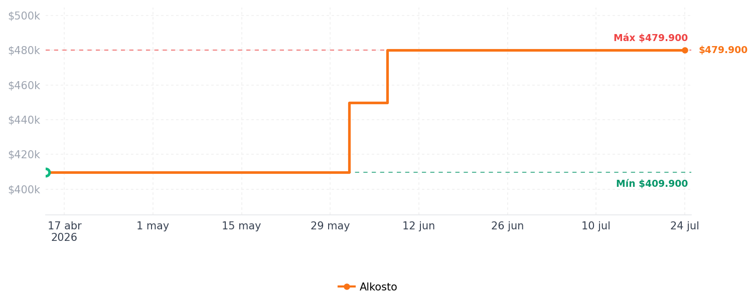 Historial de precios de Disco Duro ADATA HD680 2TB Azul