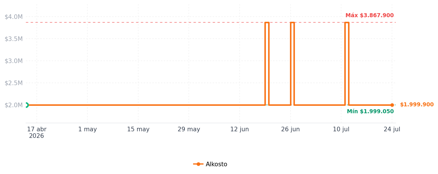 Historial de precios de Aire Acondicinado MABE 12.000Btu Tipo Split Inverter 220V Espejo