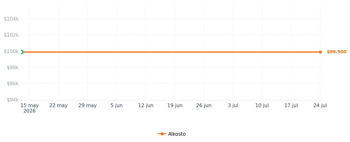Historial de precios de Interruptor de Luz Inteligente VTA+ con Sensor de Movimiento