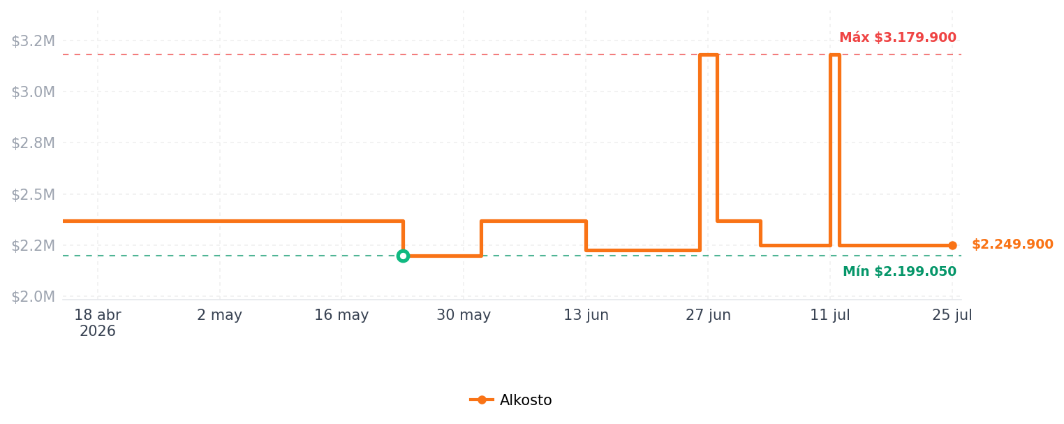 Historial de precios de Nevera HACEB No frost Congelador Superior 428 litros N448 Manija Integrada Dispensador de Agua Gris Titanio