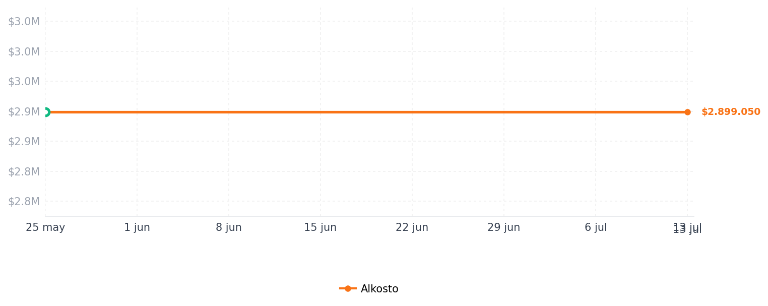 Historial de precios de Celular HONOR 600e 512GB 5G Gris + Audifonos Diadema