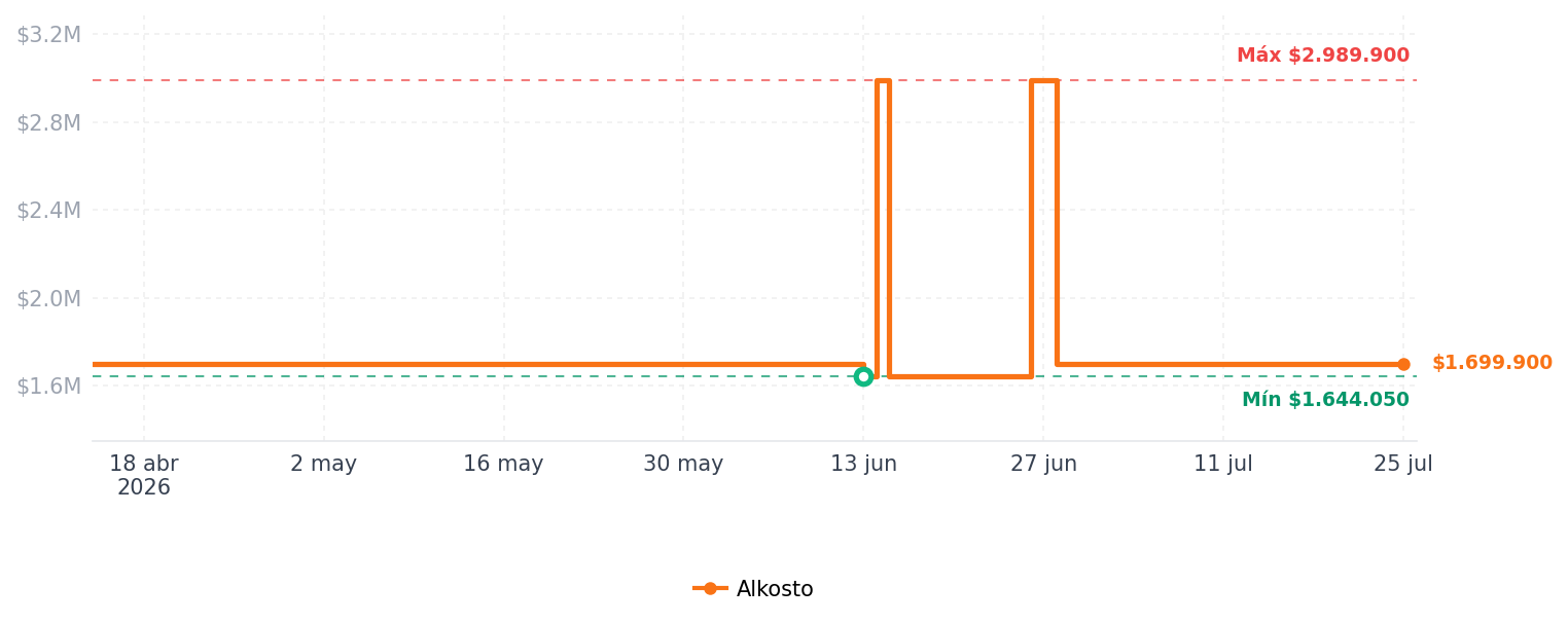 Historial de precios de Lavavajillas Portátil ELECTROLUX 50 piezas EHFF10E6MSBZG Gris