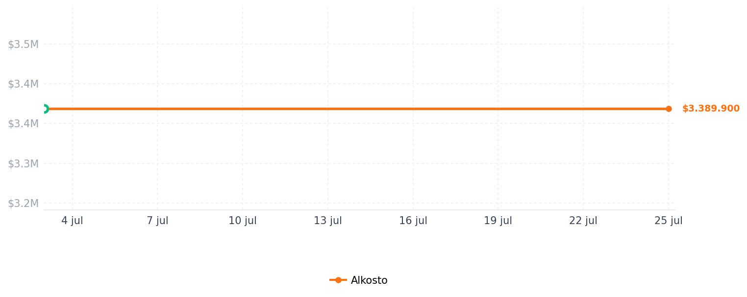 Historial de precios de Cámara de acción y cinematografia GOPRO Mission 1 Pro Negra