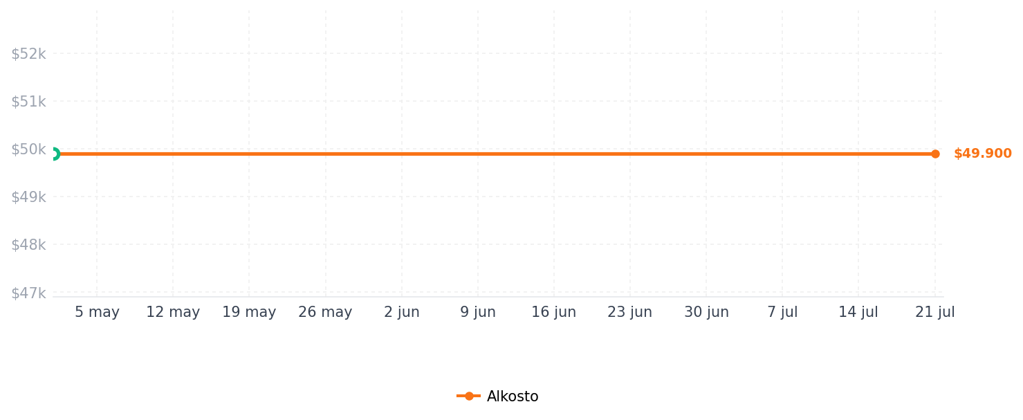 Historial de precios de Buzo GILDAN heavy blend Basico Adulto Gris L