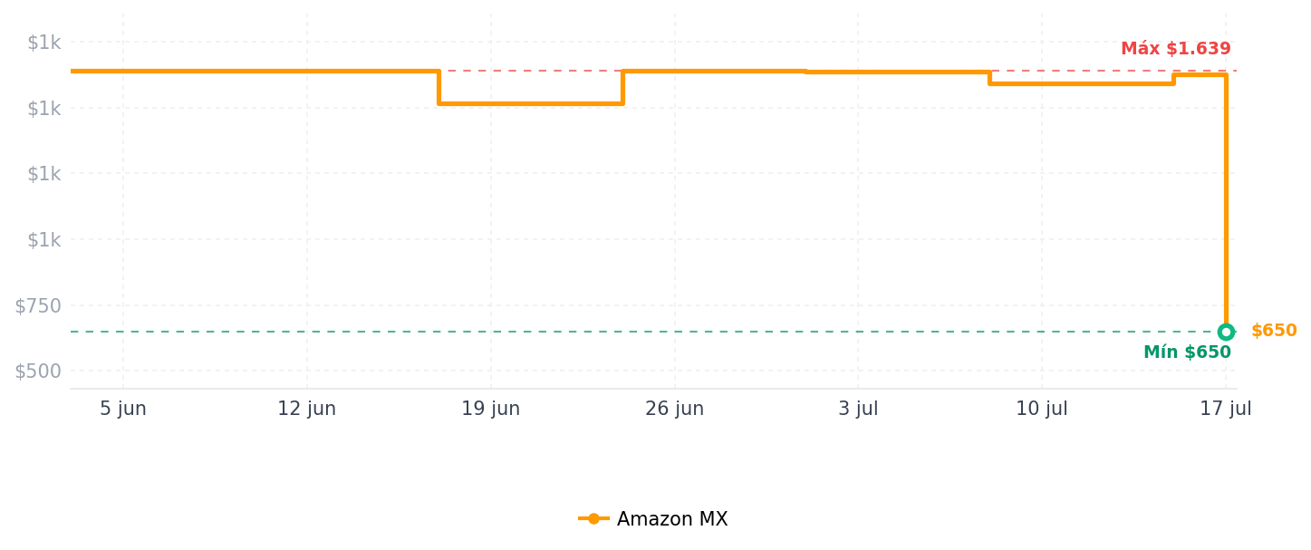 Historial de precios de 1166/x2 Moka Express 12 tazas, Gris/Aluminio