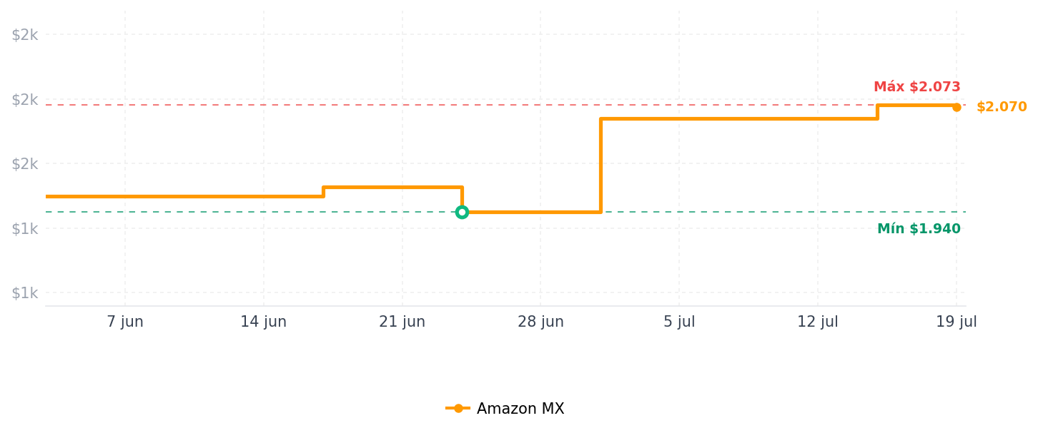 Historial de precios de Presto 05466 Freidora con cesta doble de acero inoxidable, profry, elemento de inmersión