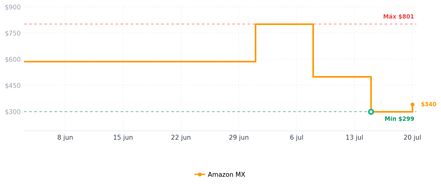 Historial de precios de madesmart Classic Charola pequeña para Cubiertos, Granite, 1