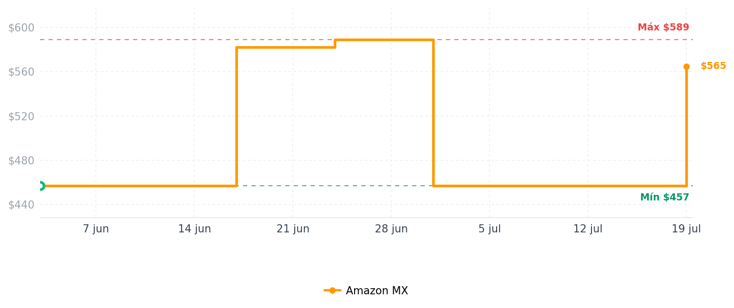 Historial de precios de Hario V60 - Juego de cafetera, Negro, Tamaño 02 (mediano: 1-4 tazas de café)