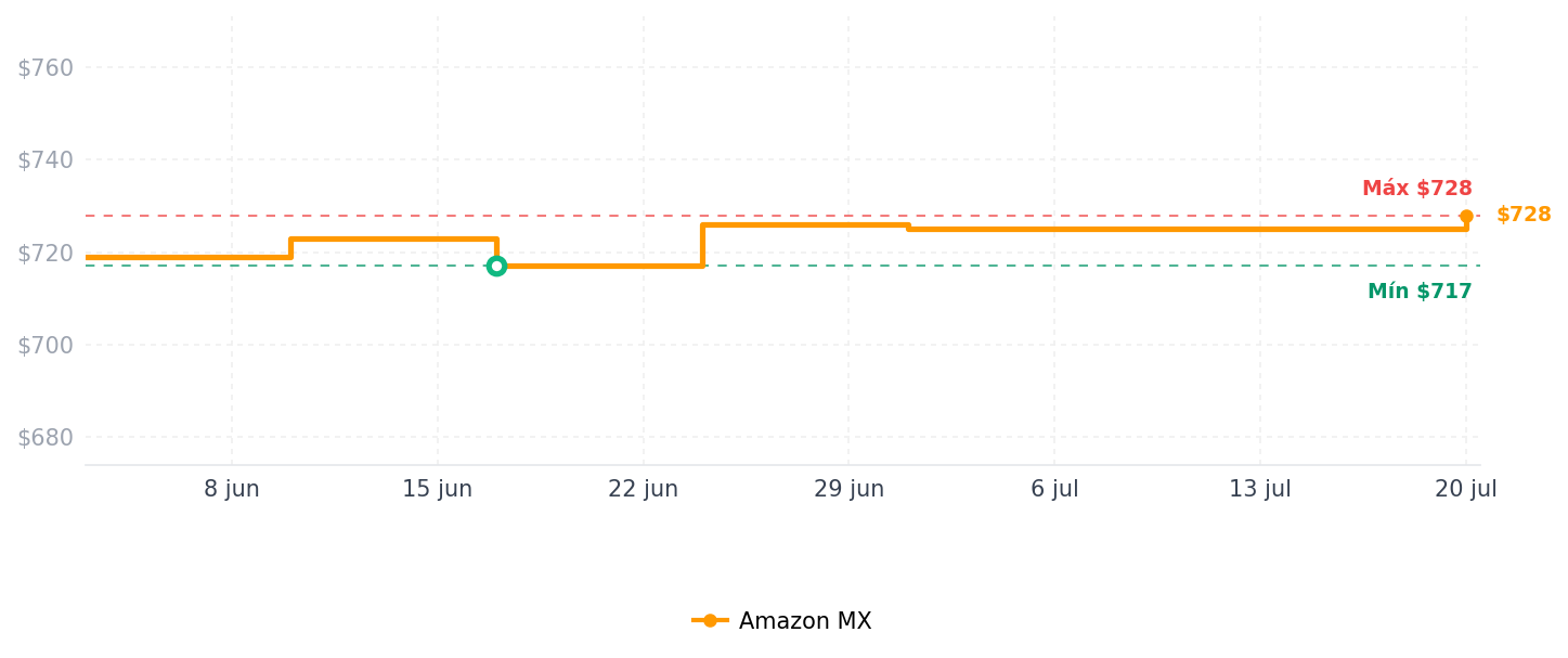Historial de precios de Francois et Mimi de doble pared la vendimia French Café prensa, 963,88 G, acero inoxidable