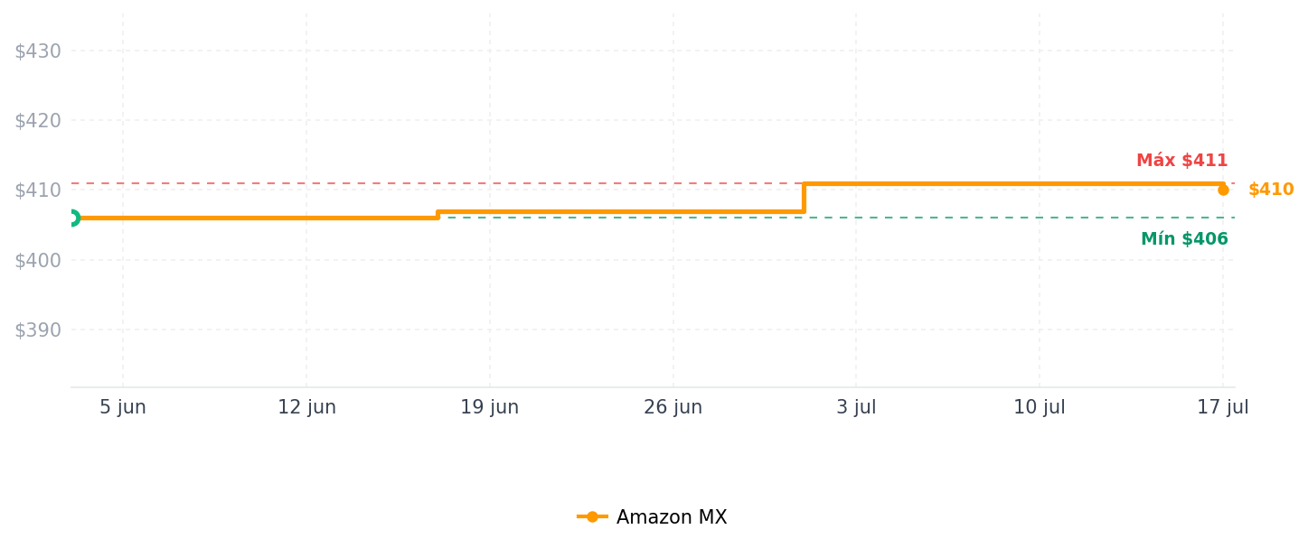 Historial de precios de Mind Reader "Baggy" bolsa de té Holder y organizador de condimentos, Negro, Negro, 1, 1