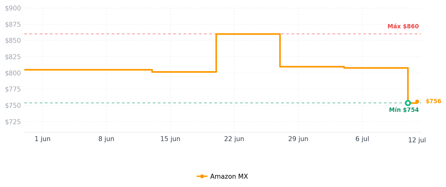 Historial de precios de TP-Link HS100 Smart Plug Wi-Fi con Monitoreo de Energía, Color Blanco