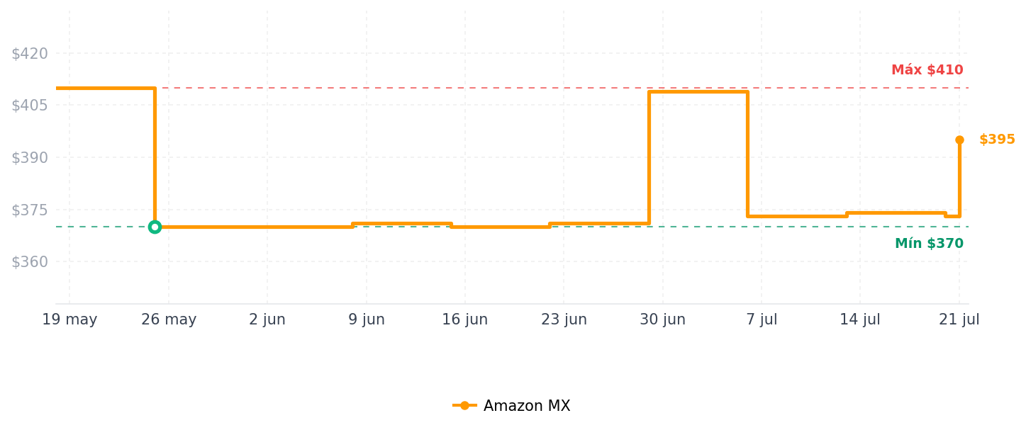 Historial de precios de noot products K11 - Auriculares de Diadema para niños, Plegables, estéreo, sin enredos, Clavija Jack de 3,5 mm, Cable con Cable para los oídos