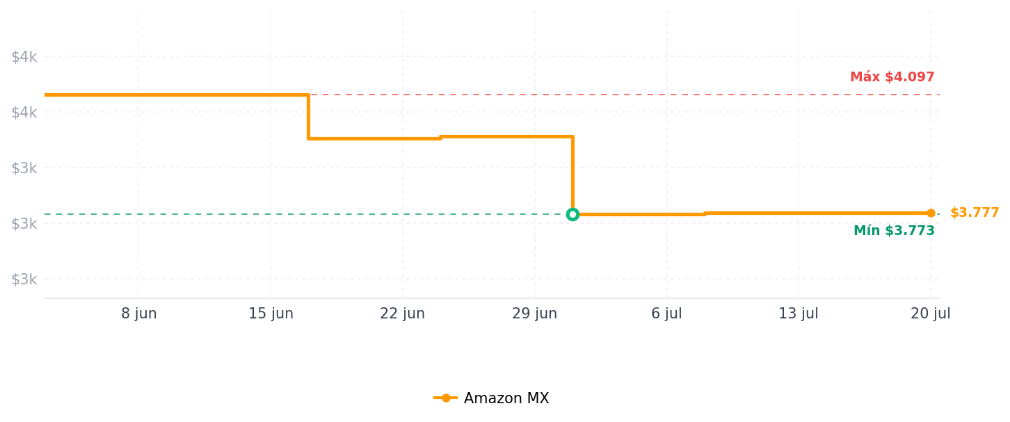 Historial de precios de Toddy Cold Brew Juego de café blanco