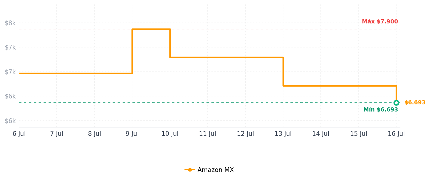 Historial de precios de Samsung MZ-V7S1T0BW extensión de la garantía