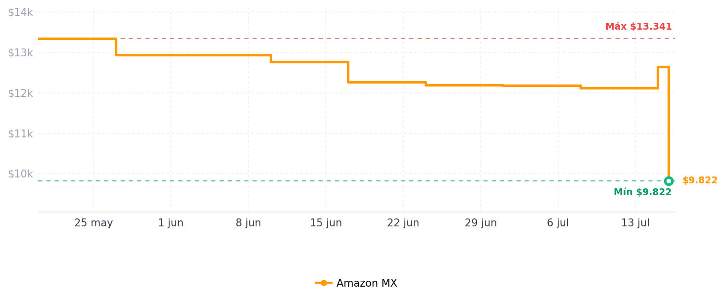 Historial de precios de Samsung 970 EVO Plus SSD 2TB NVMe M.2 Disco Duro Interno de Estado sólido con tecnología V-NAND, Almacenamiento y expansión de Memoria para Juegos, MZ-V7S2T0B/AM