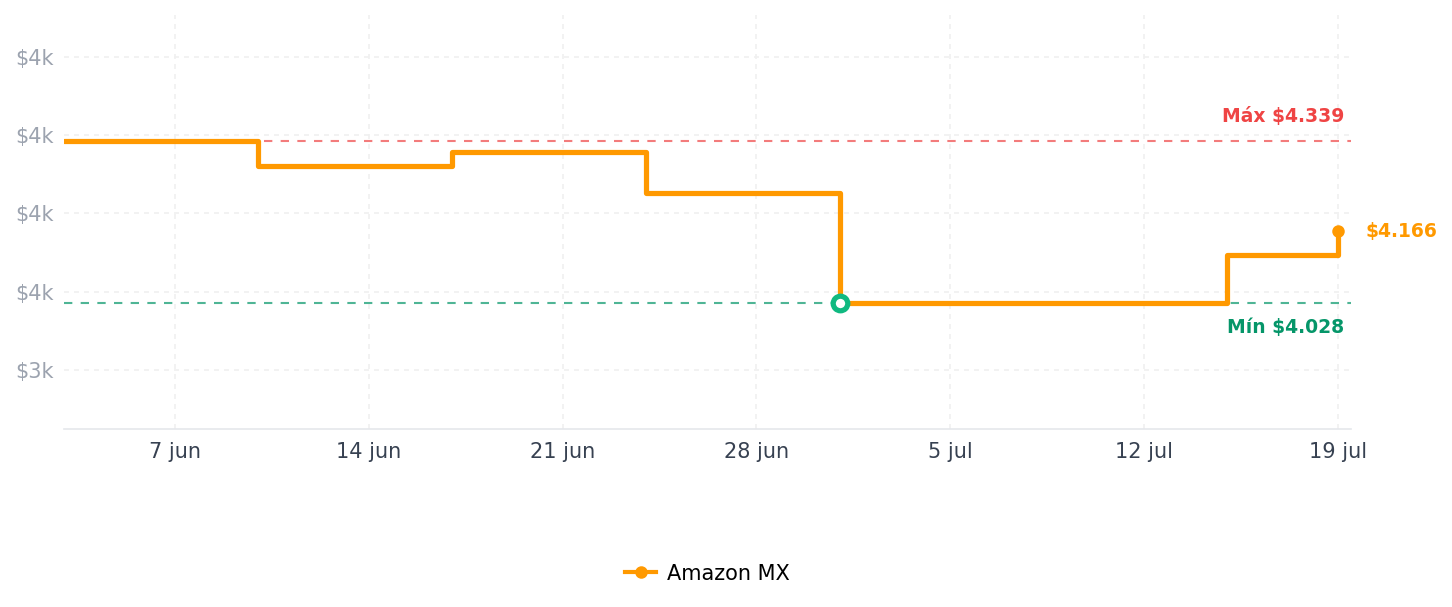 Historial de precios de Yedi - Freidora de aire XL, horno, paquete total, 12 Litros, kit de accesorios de lujo, recetas, sin BPA, apagado automático, negro