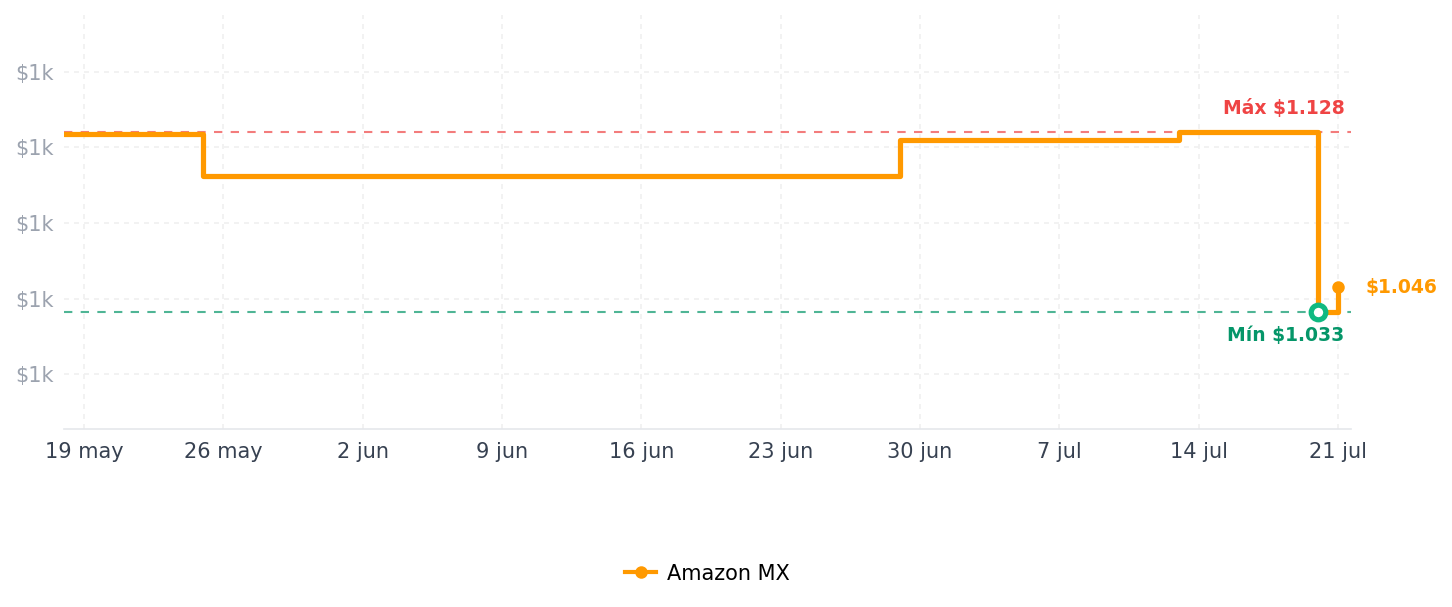 Historial de precios de DEZIN sartén eléctrica para saltear actualizada, antiadherente, sartén rápida para fideos, sartén mini de 1.5 L para carne, huevo, arroz frito, ramen, avena, sopa con control de temperatura, beige