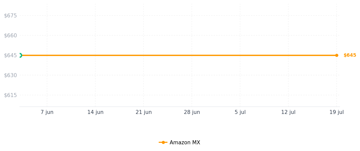 Historial de precios de Coffee Tamper Barista - Prensa de grano de café con base espresso (51 mm)