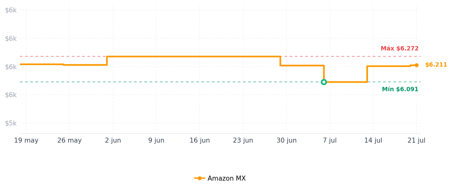 Historial de precios de ASUS VG279QM
