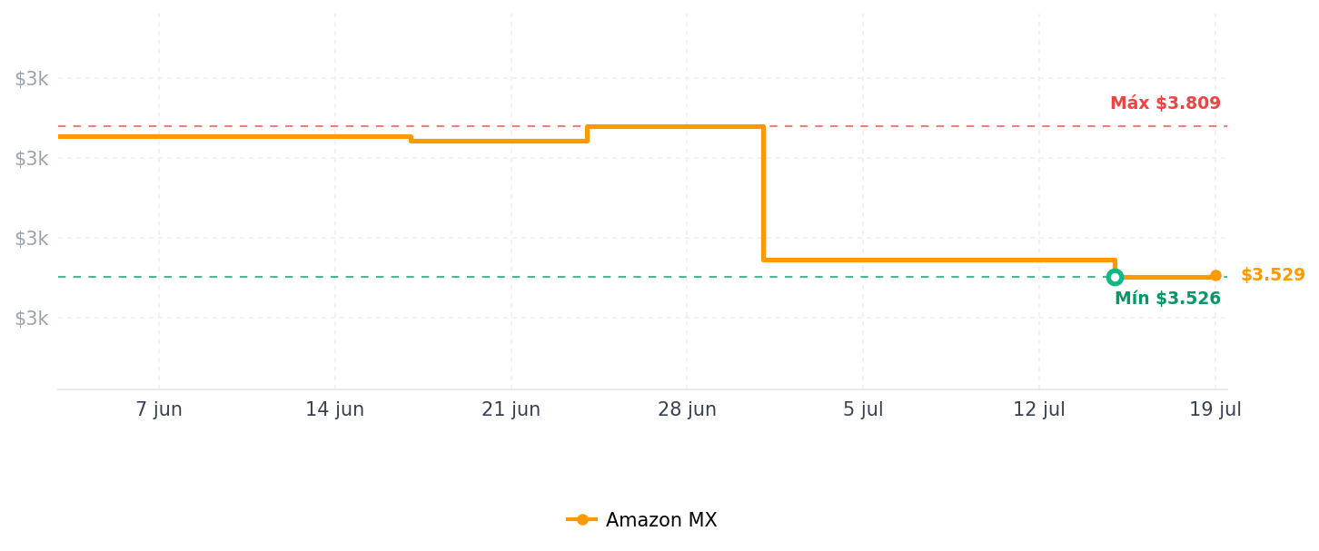 Historial de precios de Freidora de Aire Yedi Evolution, 6.5 litros, acero inoxidable, cesta de cerámica para cocinar, con kit de accesorios de lujo y libro de recetas incluidos.