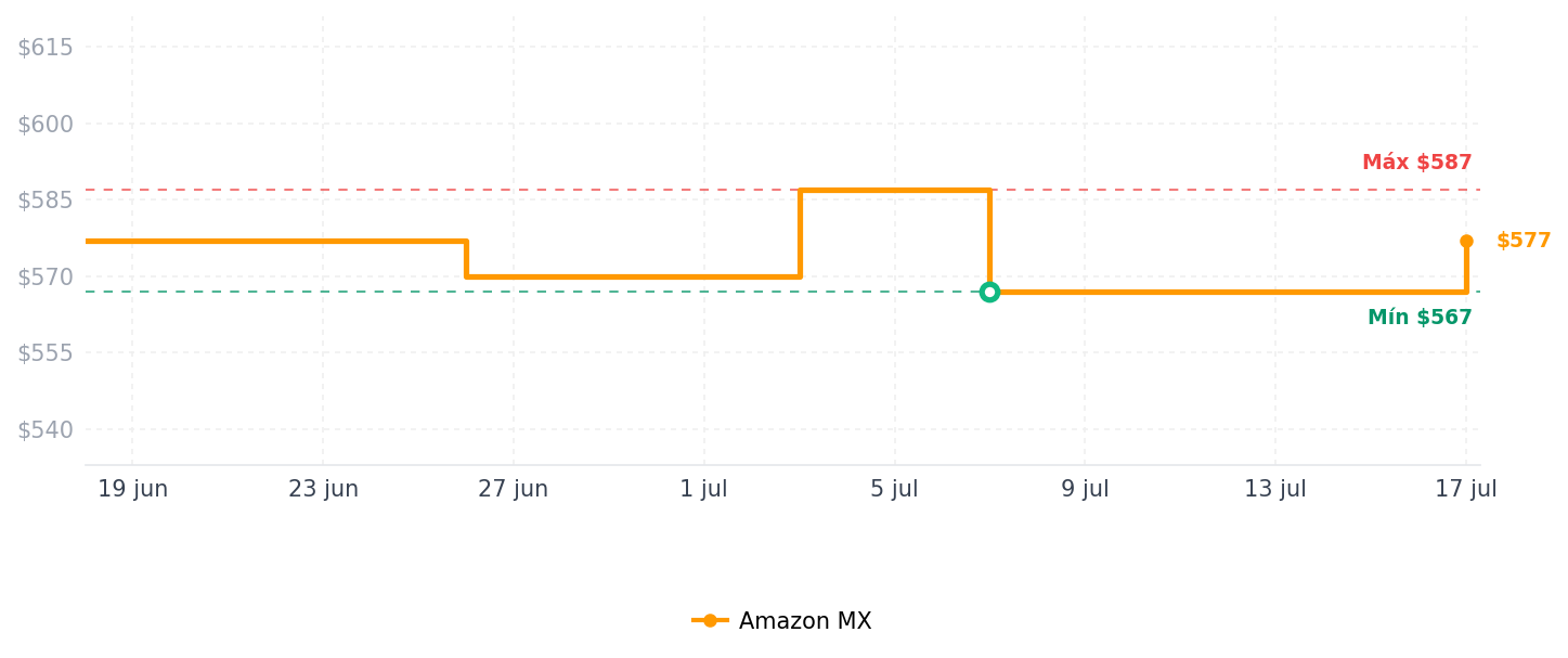 Historial de precios de Soporte para utensilios para encimera con tapa, bandeja de cubiertos de plástico para cajón, organizador de cubiertos de 5 compartimentos, color negro