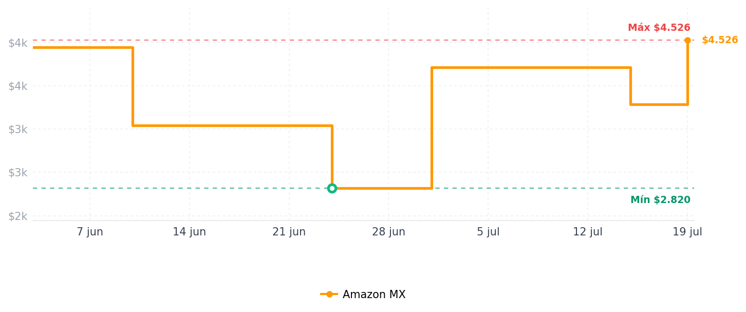 Historial de precios de Instant Pot Duo Crisp 11 en 1 Freidora de aire y olla eléctrica a presión combinada con tapas multicocina que fritas, vapores, cocción lenta, saltea, deshidrata y más, aplicación gratuita con más de