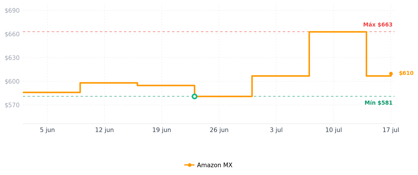 Historial de precios de Luz Boo Super Mario Bros 3D - Producto oficial Nintendo, lámpara de ambiente para hogar u oficina, regalo para gamers retro