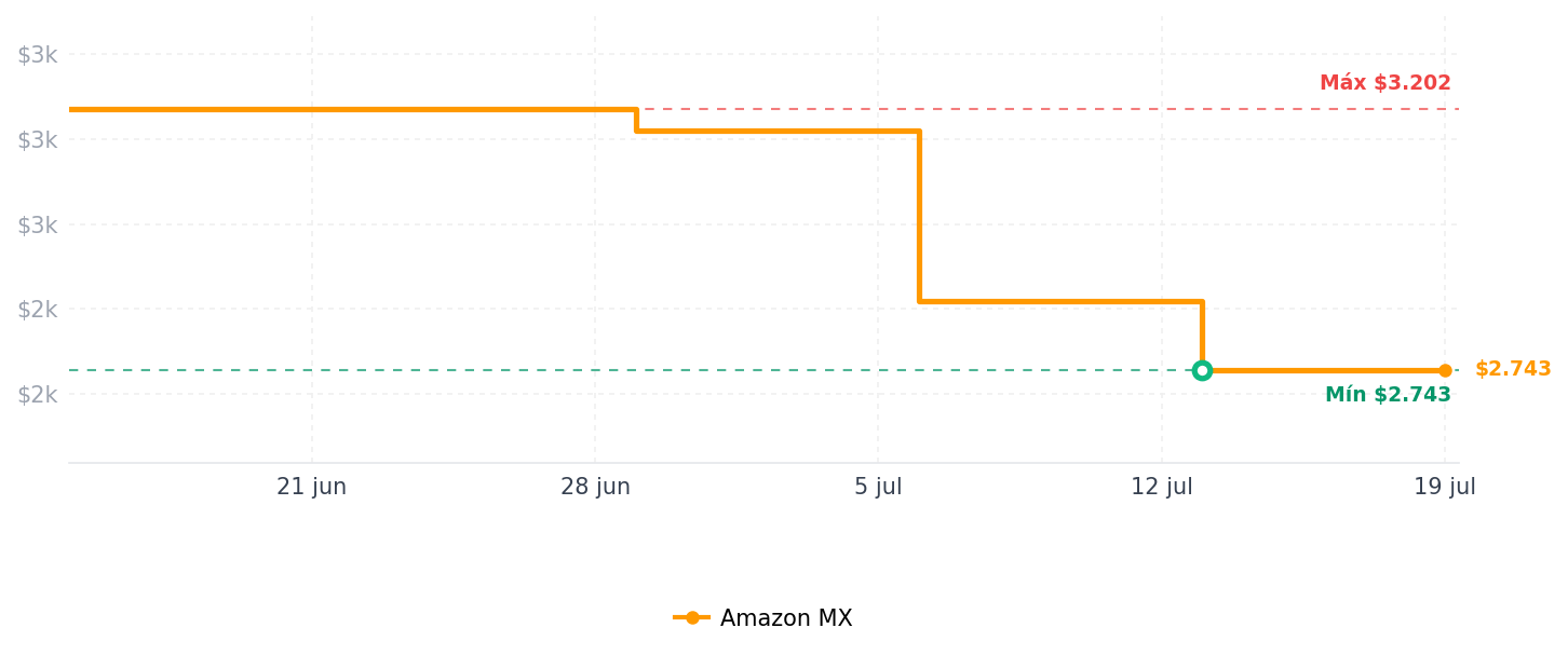 Historial de precios de Instant Pot Vortex Plus XL 8QT ClearCook Freidora de aire, ventanas transparentes, programación personalizada, funciones 8 en 1 que cruje, asa, deshidrata, hornea, recalienta, de los fabricantes de