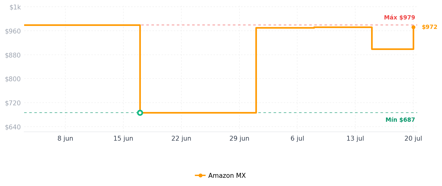 Historial de precios de WiZ Bombilla LED E27 Tunable White & Color, 150 W, regulable, 16 millones de colores, control inteligente mediante aplicación/voz a través de wifi