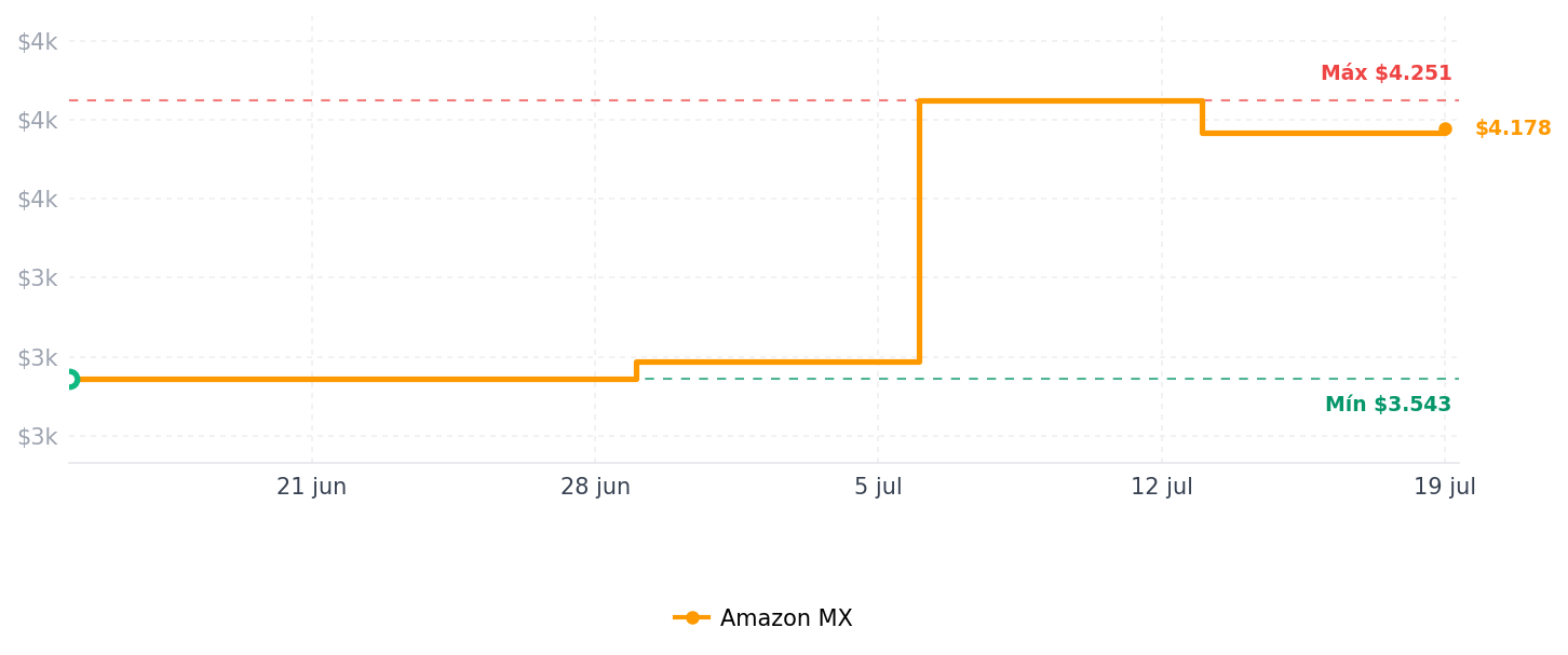 Historial de precios de Ninja Foodi - Freidora de aire inteligente DualZone de 10 cuartos 6 en 1, 2 cestas independientes de 5 cuartos de galón, termómetro de cocina inteligente, acabado inteligente, freír al aire, asar