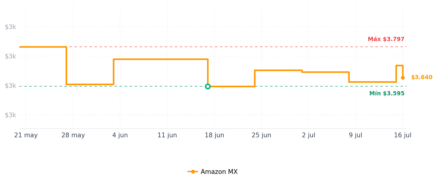 Historial de precios de Silicon Power 1TB UD90 NVMe 4.0 Gen4 PCIe M.2 SSD R/W hasta 5.000/4.800 MB/s (SP01KGBP44UD9005)