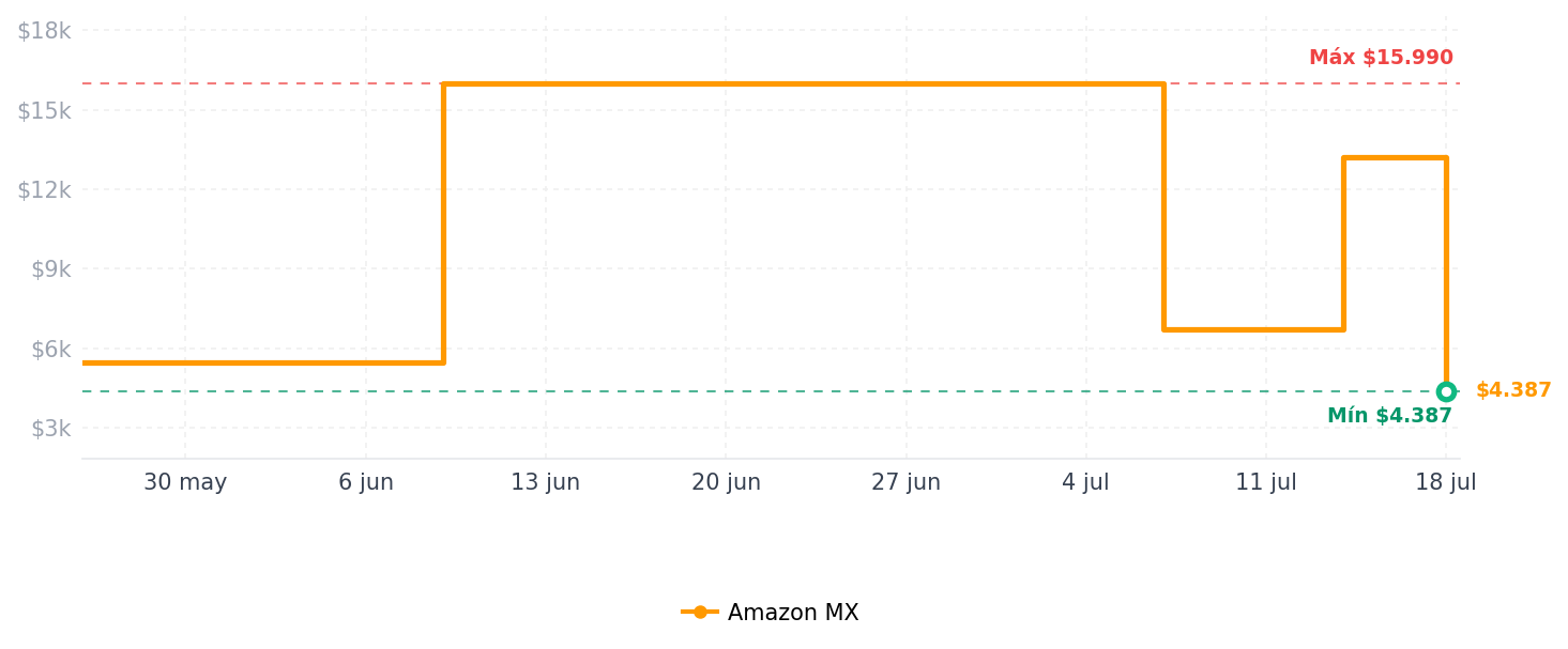 Historial de precios de Seagate IronWolf Pro - Disco Duro Interno NAS de 10 TB - CMR 3.5 Pulgadas SATA 6 GB/s 7200 RPM 256 MB Cache para Almacenamiento Conectado a la Red Raid, Servicios de Rescate - FFP (ST1000NTZ01)