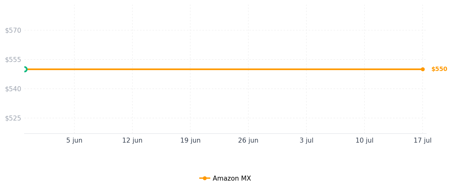 Historial de precios de ExIoTy Smart Plug, funciona solo con Alexa, configuración simple con un comando de voz, control de voz, control remoto, temporizador y programación y driver de grupo, salida de malla Bluetooth,