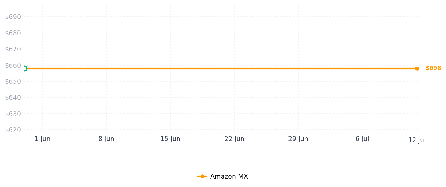 Historial de precios de ELEGRP PQR11 Enchufe regulador inteligente para exteriores impermeable IP66, enchufe WiFi inteligente compatible con Alexa y Google Assistant, regulador para exteriores para luces de cadena, no