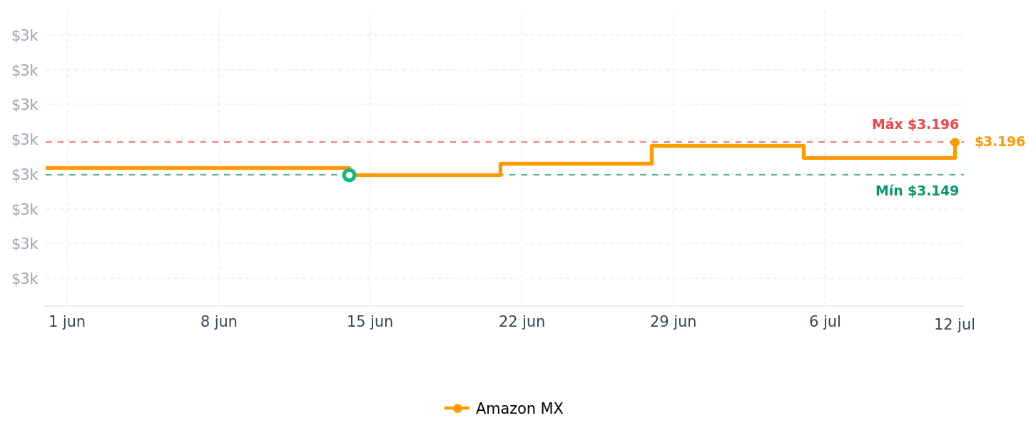 Historial de precios de Ezlo Plus Smart Home Hub con Zigbee y Z-Wave. Funciona con dispositivos Wi-Fi asociados con dispositivos Amazon Alexa y Google Assistant para controlar cerraduras, luces e interruptores inteligentes