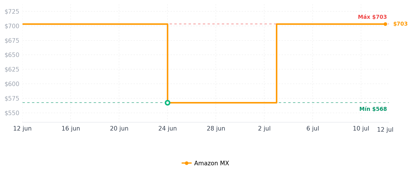 Historial de precios de Tuya ZigBee 3.0 Hub: WiFi Smart Home Hub, Zigbee Hub Gateway, aplicación Smart Life y control de voz, Smart Home Bridge Control remoto inalámbrico compatible con Alexa Google Assistant (inalámbrico)