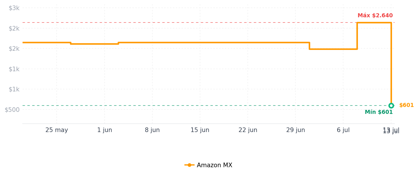 Historial de precios de Seagate Disco Duro Barracuda 1TB, SATA III, 6Gbps, Cache 256MB, 7200RPM, 3.5 Pulgadas, PC