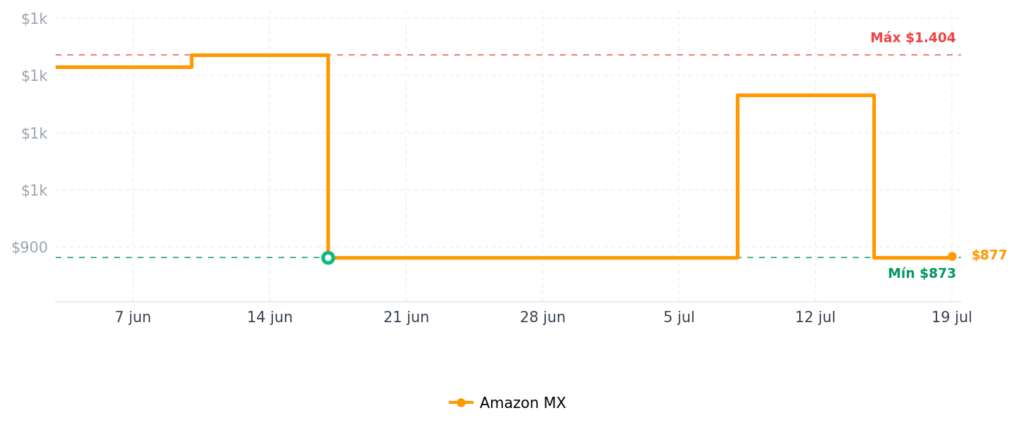 Historial de precios de Digital Air Fryer 4qt