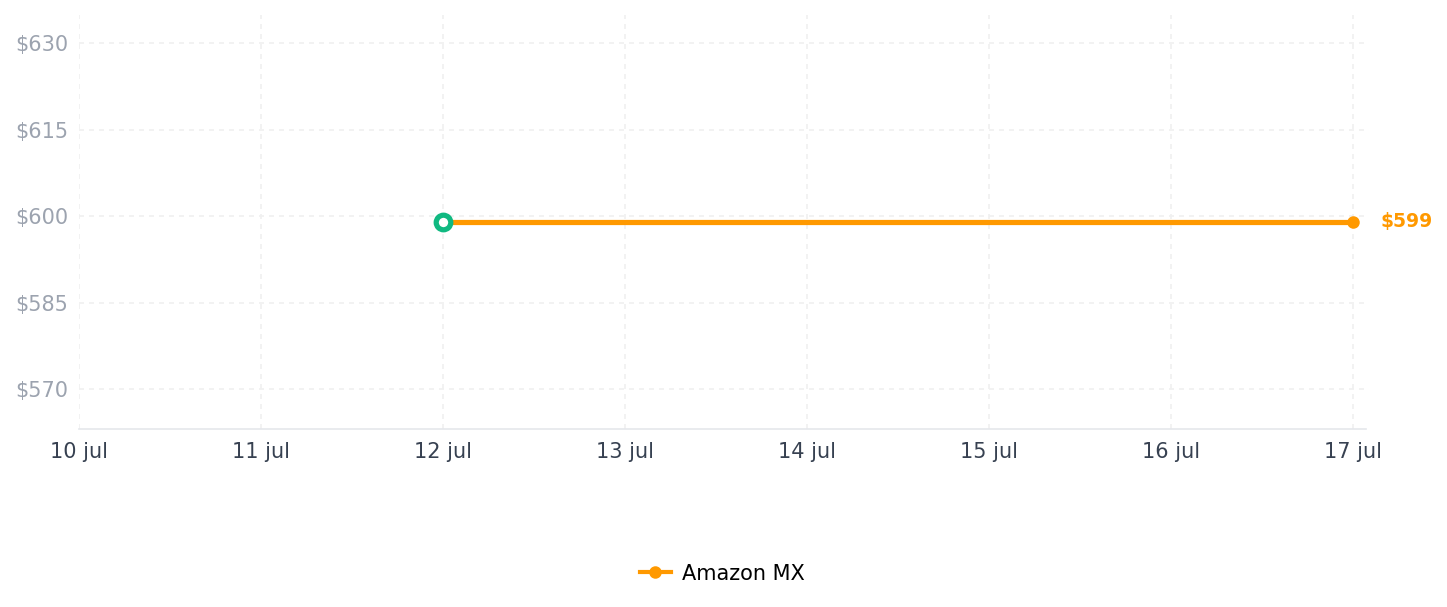 Historial de precios de Tomacorriente inteligente de 15A, toma Wi-Fi inteligente resistente a manipulaciones compatible con Alexa y Google Assistant, control de voz y control remoto de aplicación, negro, paquete de 2