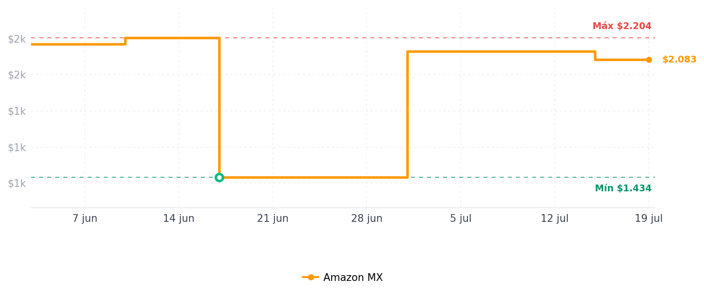 Historial de precios de Paris Hilton Freidora de aire, gran capacidad de 6 cuartos de galón, antiadherente, hecha sin PFAS, visualización táctil, 8 en 1 (freír al aire, asar, asar, hornear, recalentar, mantener caliente,