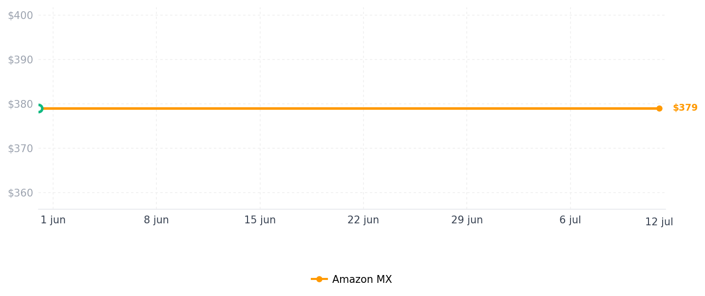 Historial de precios de Tuya/For ZIGBEE/BT Aplicación de puerta de enlace inalámbrica 3 en 1 Control remoto Dispositivos domésticos inteligentes Concentrador de puente inalámbrico para el hogar inteligente Fácil config