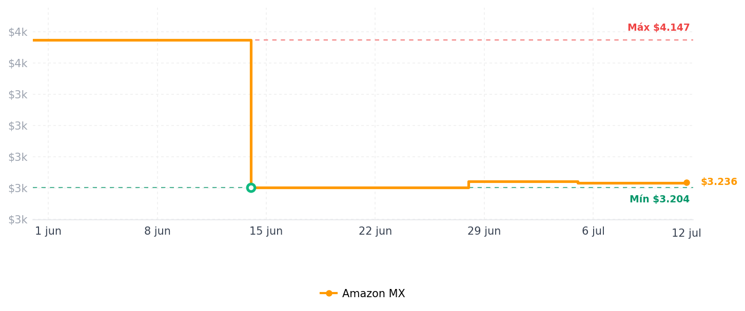 Historial de precios de ALEKO Smart Hub para toldos, persianas, sombras y más | Control de 20 motores, configuración Bluetooth de bricolaje, compatible con Alexa, Google Assistant, Samsung SmartThings | Integración de