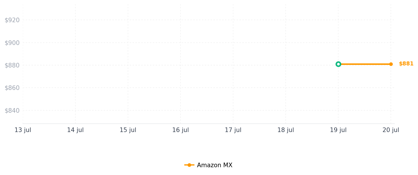 Historial de precios de 2 anillos de molienda de alta calidad de cerámica para cafeteras de la serie EP compatibles con Philips, Saeco, Latte Go