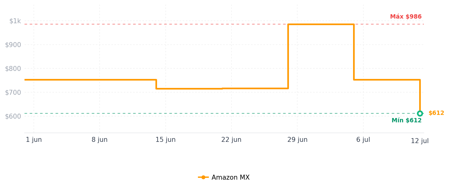 Historial de precios de Matter Thread Smart Switch, control de voz y aplicación, Thread, funciona con Homekit, Alexa, Google Home, SmartThings, 100% de privacidad, se requiere cable neutro