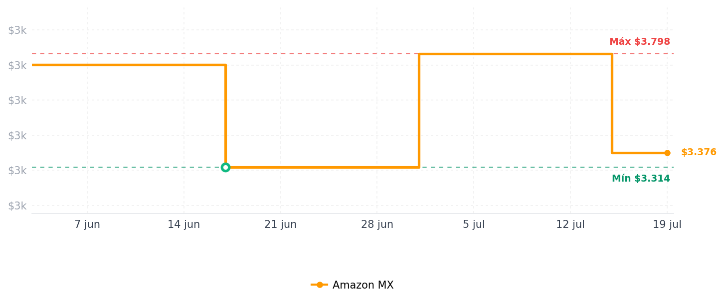 Historial de precios de Ninja Crispi Freidora de aire, apta para microondas, congelador y lavaplatos, sistema de cocción portátil de vidrio no tóxico, recipientes de vidrio de 4 cuartos de galón y 6 tazas con tapas de