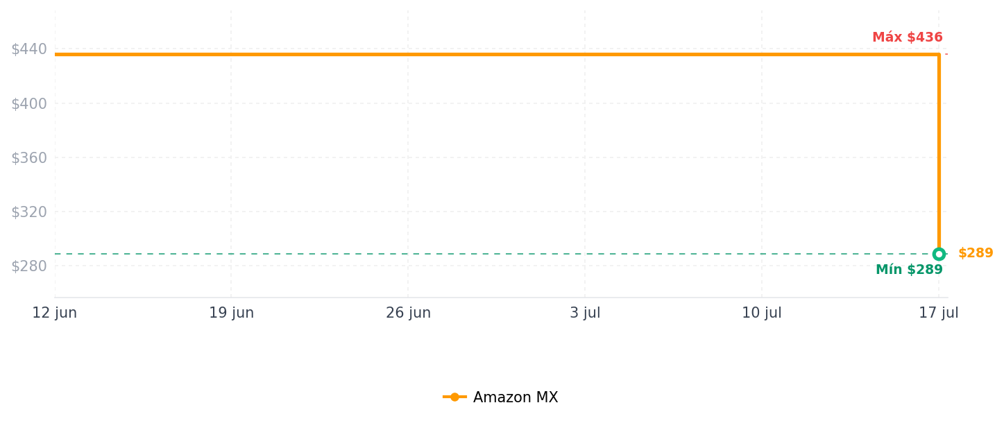 Historial de precios de Smart Plug, los enchufes WiFi funcionan con Alexa y Google Assistant, toma inteligente con temporizador y driver de grupo, salida WiFi para el hogar, no requiere hub, certificado ETL y FCC