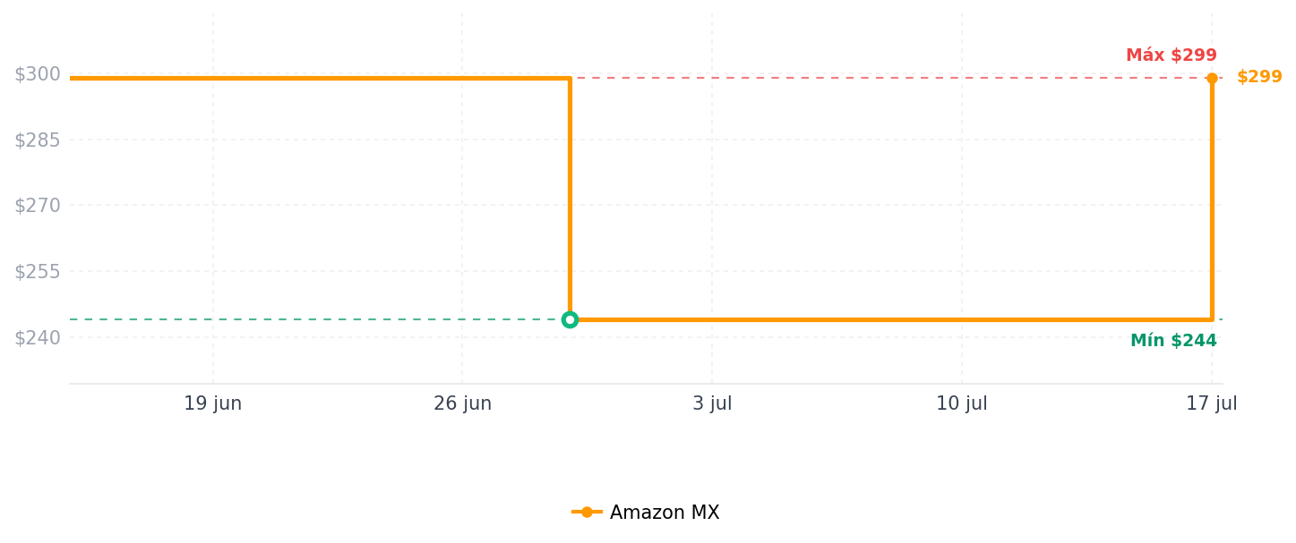 Historial de precios de Lifewit Bandeja para Cubiertos, Organizador de Cubiertos de Cocina, Soporte de Plástico, Organizador de Cajones on 4 Compartimentos, Divisor para Cucharas, Tenedores, Cuchillos y Vajilla, Gris
