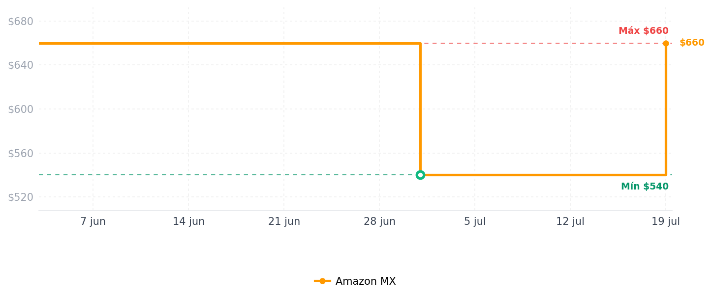 Historial de precios de TIMEMORE - Cafetera portátil, gotero de café de goteo, taza de café de viaje, cafetera manual para el hogar y al aire libre, vaso de acero inoxidable recubierto de cerámica, capacidad de 10.08 oz