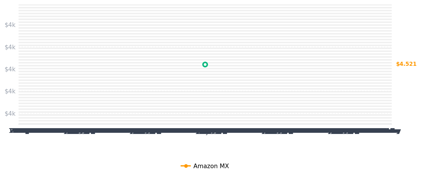 Historial de precios de plátano Pi BPI-R4 WiFi 7 router inalámbrico de triple banda OpenWRT - DDR4 4GB/8GB RAM - MediaTek MT7988A SoC, repetidor de enrutador inalámbrico 4G/5G, 2X 10GbE SFP 4X GbE para NAS Smart Home Gateway
